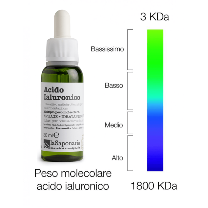 Ácido Hialurónico peso molecular múltiple